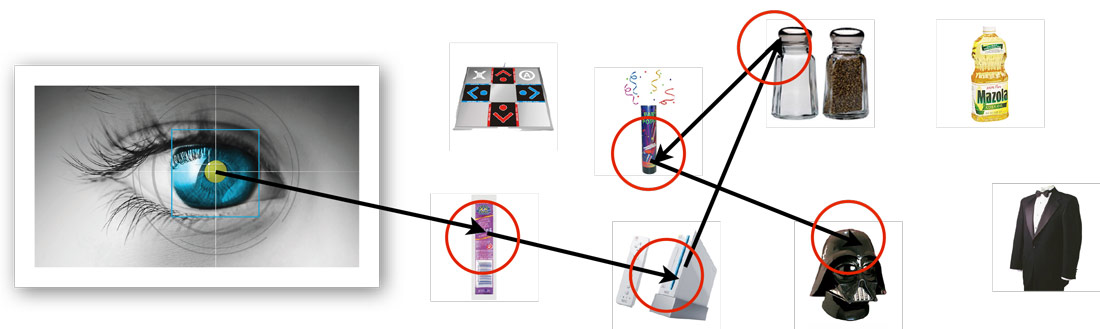 Eye tracking different objects in an irregular pattern